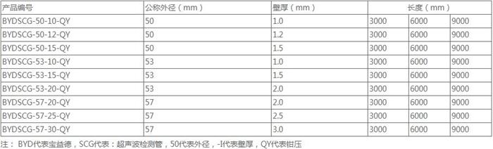 南通法兰式声测管供应规格尺寸