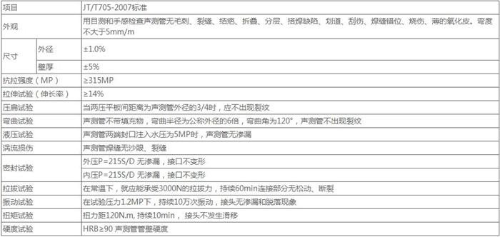 南通法兰式声测管供应技术参数